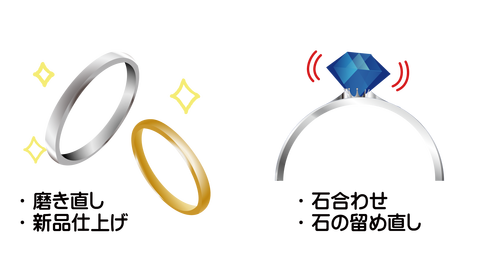 リングの磨き直し、リングの新品仕上げ、<br />リングの石合わせ、リングの石の留め直し