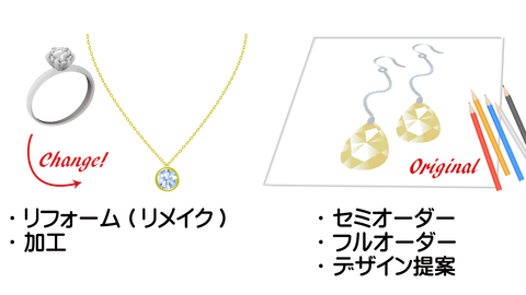 リングからネックレスへリフォーム、セミオーダー、フルオーダー、デザイン提案